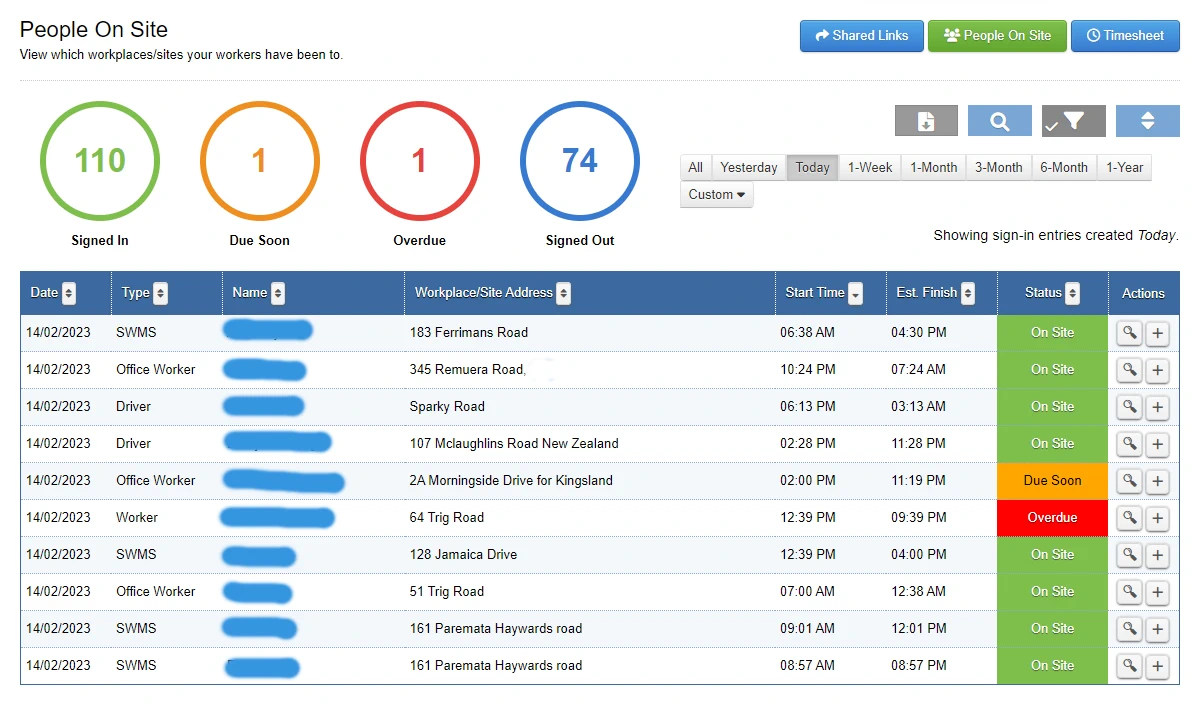 Screenshot of People on Site Register